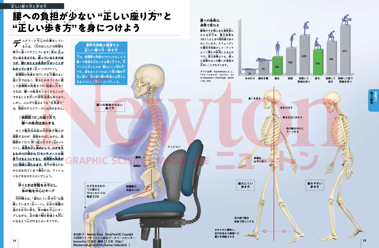 newtonB_HumanBody_202402_No2_Part1-1.jpg
