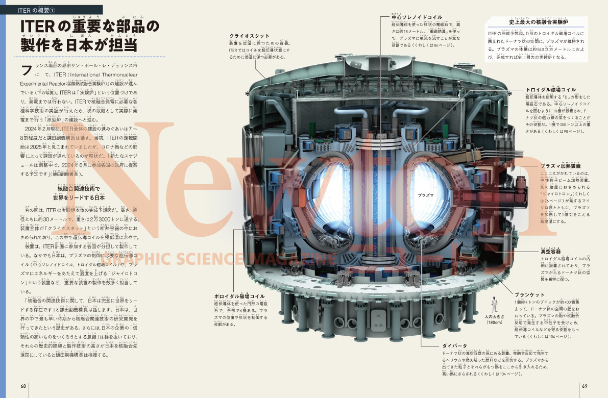 newtonB_NuclearFusion_202407_No1-2.jpg
